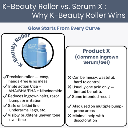 K-Beauty Ingrown Hair & Dark Spot Treatment Roller
